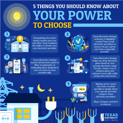 5 things to know about your power to choose